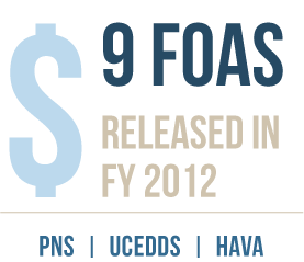 9 FOAs Released in 2012 - PNS, UCEDDS, HAVA