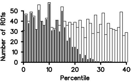 Bar diagram of total number of applications assigned to NIGMS and number of applications funded in fiscal year 2005