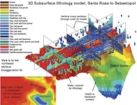 Diagram showing 3D subsurface lithology model.