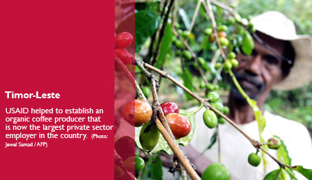 Timor-Leste - USAID helped to establish an organic coffee producer that is now the largest private sector employer in the country.