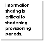 Text Box: Information sharing is critical to shortening provisioning periods.