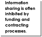 Text Box: Information sharing is often inhibited by funding and contracting processes.