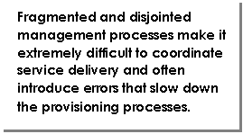 Text Box: Fragmented and disjointed management processes make it extremely difficult to coordinate service delivery and often introduce errors that slow down the provisioning processes.