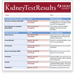 Your Kidney Test Results (Fact Sheet)