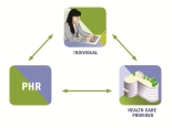 illustration of a patient portal