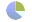 Total NIH budget authority: FY 2011 actual