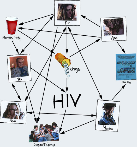 Diagram showing how one thing lead to another at the party.