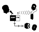 An FM System