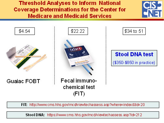 Slide showing images of three FOBT tests. The Guaiac FOBT costs $4.64, the FIT costs $22.22, and the Stool DNA tests cost $34-51, but $350-850 in practice