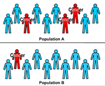 Cancer in Populations