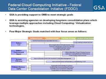 Screen shot of Data Center Consolidation Initiative (FDDCI)