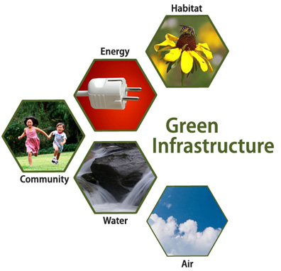 Green Infrastructure Components