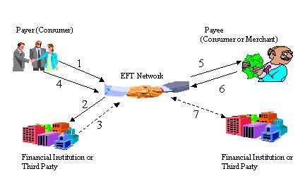 Figure 11 - Online P2P Clearing