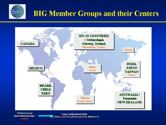 Breast International Group (BIG) member groups and their centers