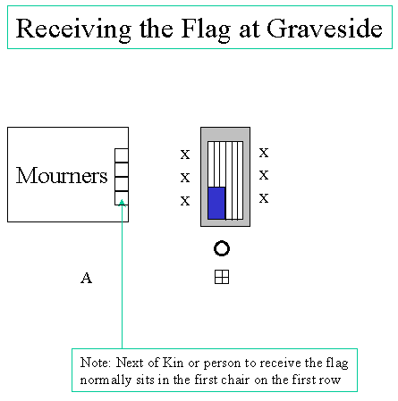 Receiving the Flag