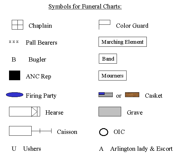 Symbol Chart