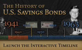 History of U.S. Savings Bonds - Launch the Interactive Timeline
