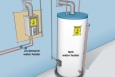 Keep Your Energy Bills Out of Hot Water. Insulate your water heater to save energy and money, or choose an on-demand hot water heater to save even more.