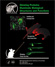 This is poster number thirty-three and the title is Glowing Proteins Illuminate Biological Structures and Functions. This poster has a completely black background and depicts how cells, gene expression and internal organ systems of animals can be illuminated using mutated genes that cause proteins to have a florescent glow. At the lower left side of the poster there is a cartoon-like white mouse with a pointer stick being used to draw attention to images that cascade in an arc from the upper left side of the poster to the bottom right in the following sequence. Starting with a microscopic view of a block of yellow, red, orange and mostly green cells and the caption in white letters – Labeling and Tracking Cells. The next image if of two neonate rodents that have a shadowy orange outline with solid orange extremities and its caption reads – Recognizing Gene Expression. Lastly, in a the lower right side are three bright green images of a zebra fish showing circulatory, digestive and nervous systems with the caption – Mapping Organ Systems. If available gently used copies can be requested from the NIH Office of Animal Care and Use at SecOACU@od.nih.gov . The subtitle at the bottom of the poster is, The NIH Animal Research Advisory Committee, 301-496-5424. The DHHS, NIH and OACU logos are also shown on the poster.