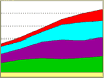 Chart of cancer statistics