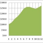 funding chart image