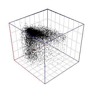 a 3D plot of flow and/or cytometry