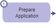 3. Prepare Application - On This Page You Will Find: Using Forms & Avoiding Errors