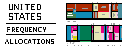 Link to US Frequency Allocation Chart