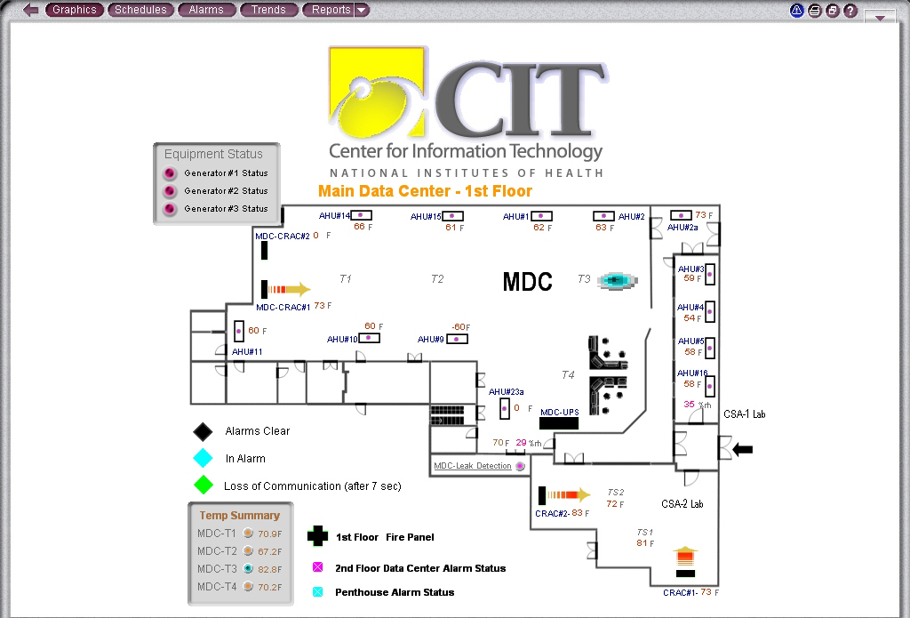A screenshot of a WebCTRL monitor of the main Data Center's first floor.
