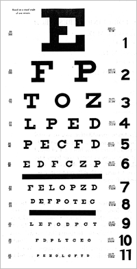 Snellen Chart