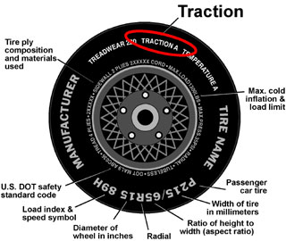 diagram of tire showing traction designation