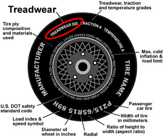 diagram of tire showing treadwear designation