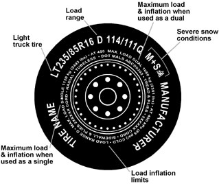 Light Truck diagram, click [d] for long description