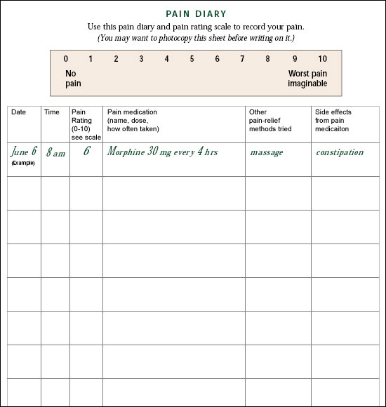 Sample of a pain diary that a doctor may ask a patient to keep during the course of their cancer treatment.