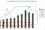 Energy Economy