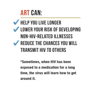ART can: Help you Live Longer, Lower your risk of developing Non-HIV-Related illnesses, Reduce the chances you will transmit HIV to others * Sometimes, when HIV has been exposed to a medication for a long time, the virus will learn how to get around it.