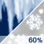 Wintry Mix Chance for Measurable Precipitation 60%
