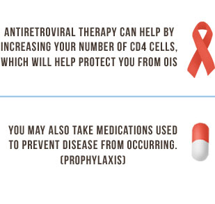 Antiretroviral therapy can help by increasing your number of CD4 cells, which will help protect you from OIS. You may also take medications used to prevent disease from occurring. (Prophylaxis)