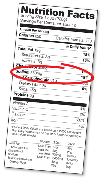 Helping Consumers Reduce Sodium Intake - (JPG)