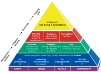Conceptual Framework for Programs Serving Infants and Toddlers and Their Families