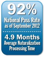 92% National Pass Rate as of September 2012