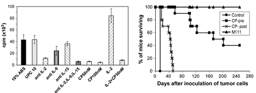 Graphs of tofacitinib