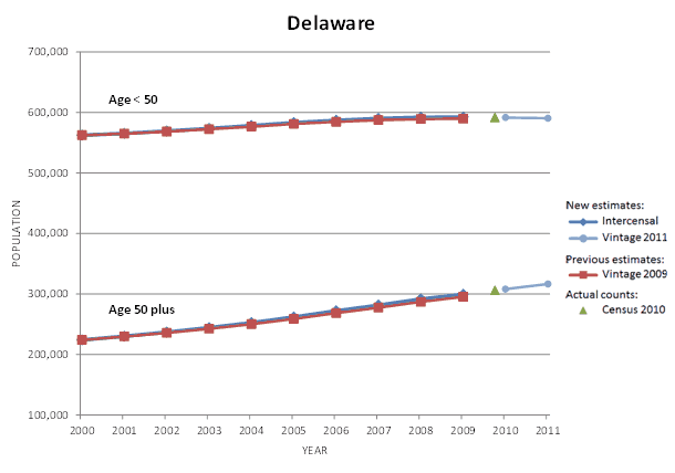 Delaware Population Graph
