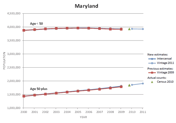 Maryland Population Graph