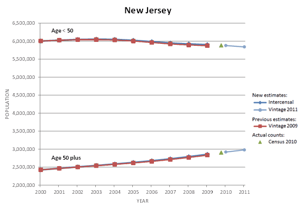 New Jersey Population Graph