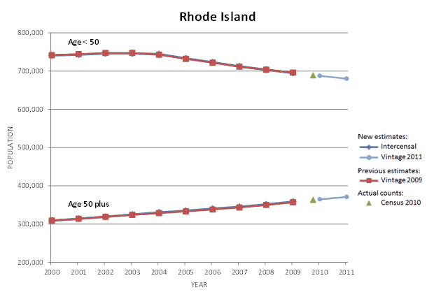 Rhode Island Population Graph