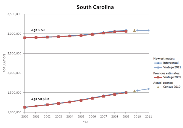 South Carolina Population Graph