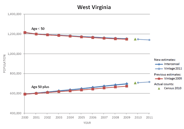 West Virginia Population Graph