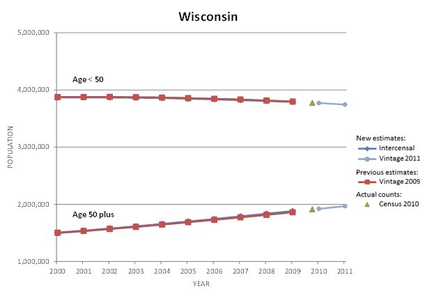 Wisconsin Population Graph