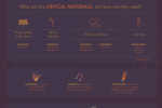 What are critical materials? We will be answering that question and more tomorrow during our first Google+ Hangout. | Infographic by Sarah Gerrity, Energy Department.